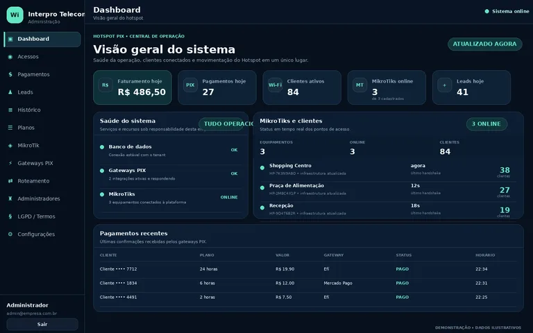 Tela real do HOTSPOT PIX relacionada a RECURSOS
