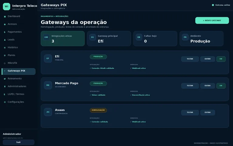 Tela demonstrativa de gateways PIX
