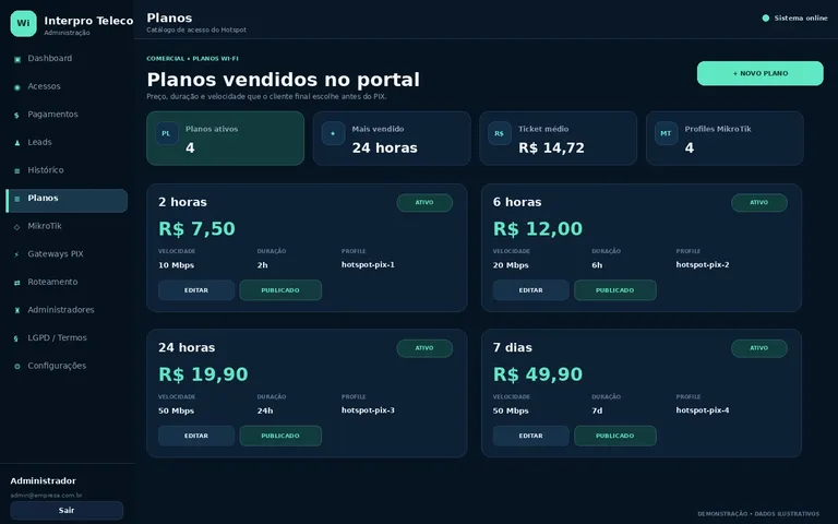 Tela demonstrativa de planos