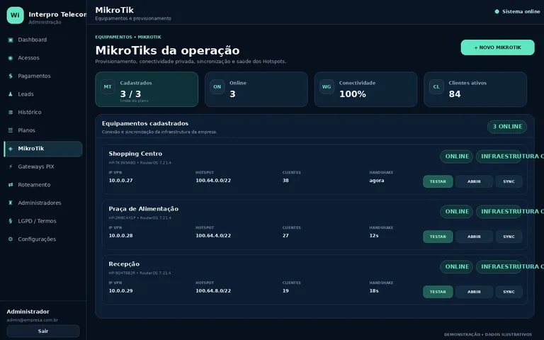 Tela demonstrativa de gerenciamento de MikroTiks